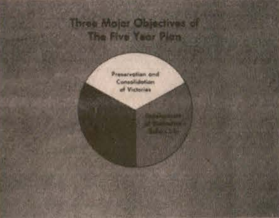File:Three Major Objectives of The Five Year Plan filmstrip.png