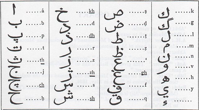 Abjad - Bahaipedia, an encyclopedia about the Bahá’í Faith